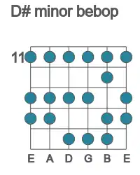 Guitar scale for minor bebop in position 11
